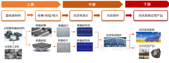 新能源发电行业价值分析,看这篇就够了